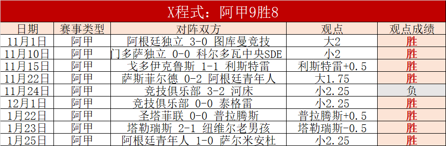 信心意甲,临场半小时,数据变化还,PA娱乐官网,PA百家乐,PA真人视讯平台,PA电子游戏,PA体育电竞,PA棋牌彩票
