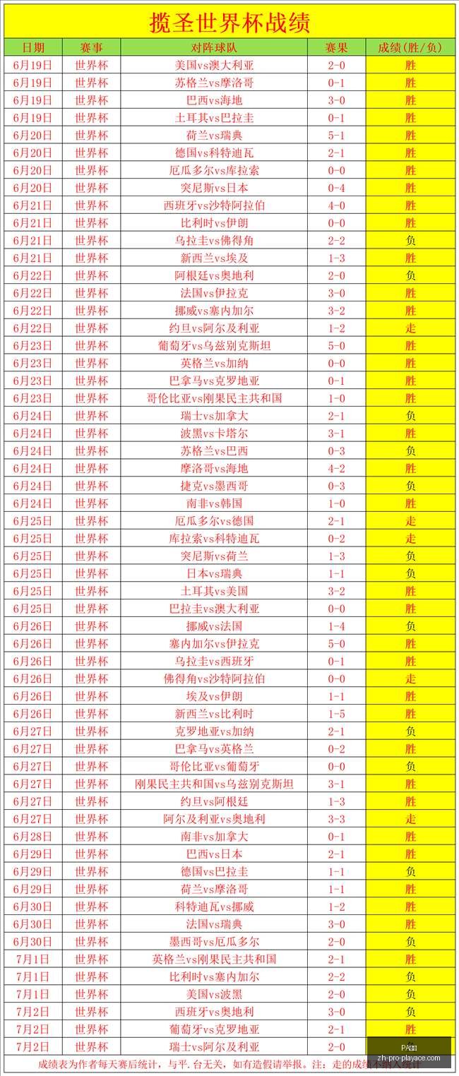 强队,克洛普盛赞,美国队,PA真人官网,PA真人娱乐,PA真人互动,PA真人下载,PA真人平台