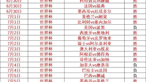 2026最新4连红热潮来袭必胜策略，比赛稳如老狗