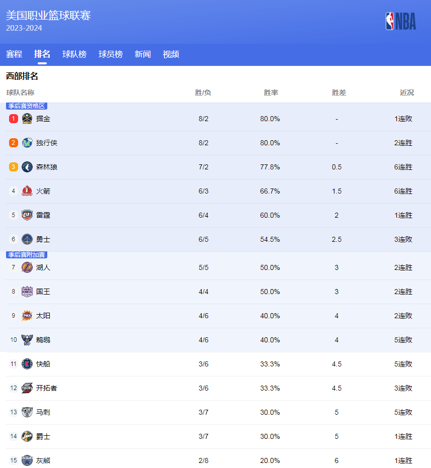 之所以受到